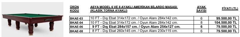 Şampiyon - ASYA MODEL (KLASİK TORNA AYAKLI) 6 AYAKLI AMERİKAN BİLARDO MASASI