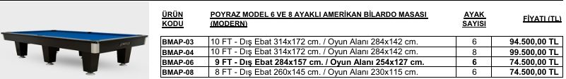 POYRAZ MODEL 6 VE 8 AYAKLI AMERİKAN BİLARDO MASASI